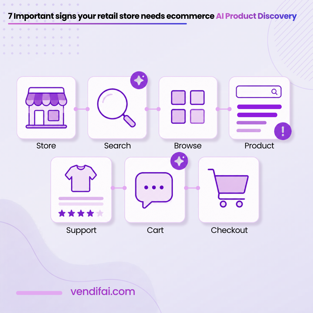 7 important signs your retail store needs ecommerce product discovery