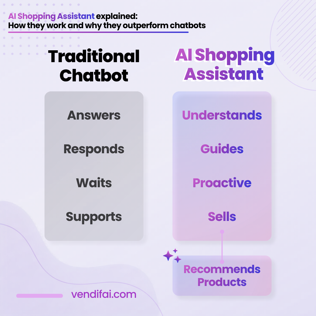 AI Shopping Assistant