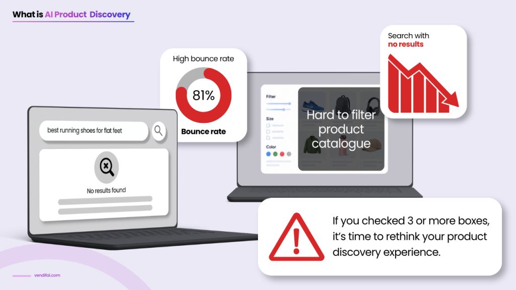 Checklist Is Your Store Ready for AI Product Discovery