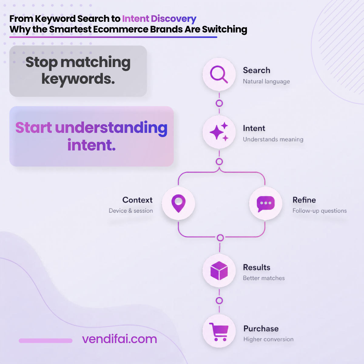 keyword search to intent discovery