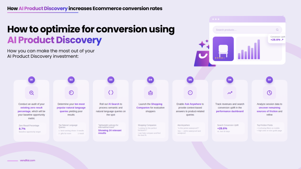 How AI product discovery increases ecommerce conversion rates
