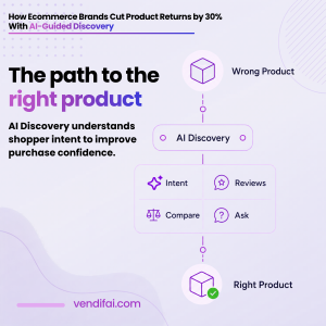 Ecommerce brands cut product returns