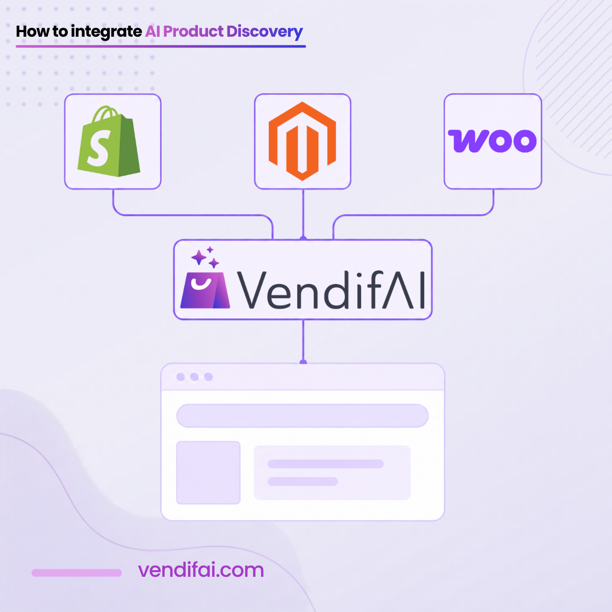 How to integrate AI Product Discovery to Shopify, WooCommerce, and Magento