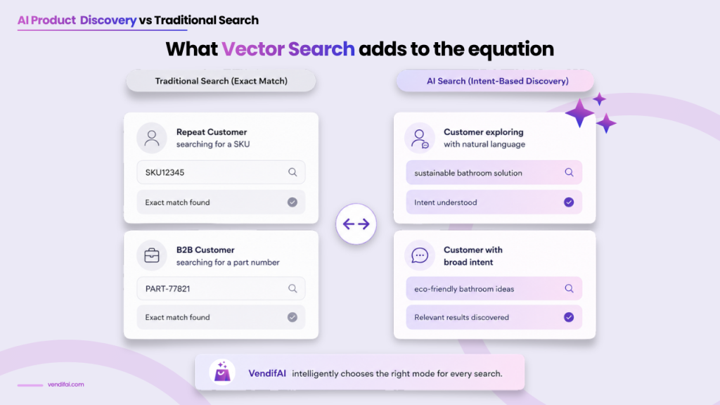 AI Product Discovery vs Traditional Ecommerce Search