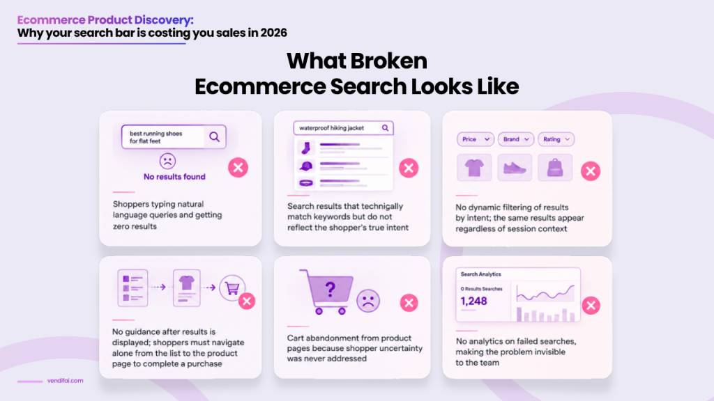 search bar is costing you sales