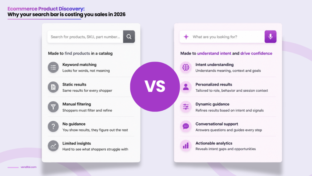 search bar is costing you sales