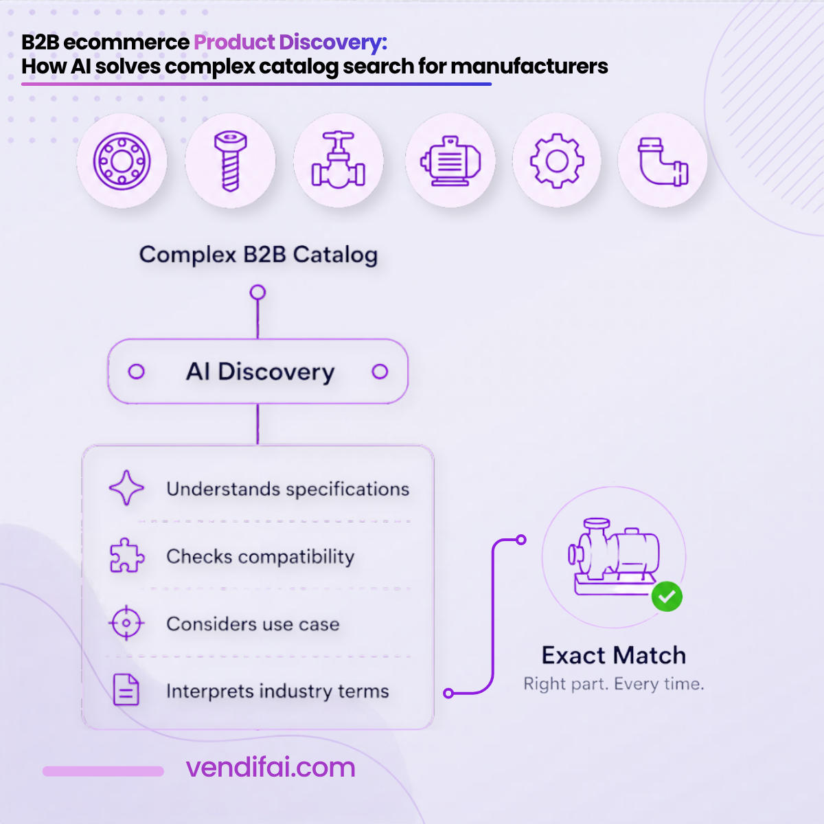 B2B ecommerce product discovery