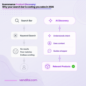 search bar is costing you sales