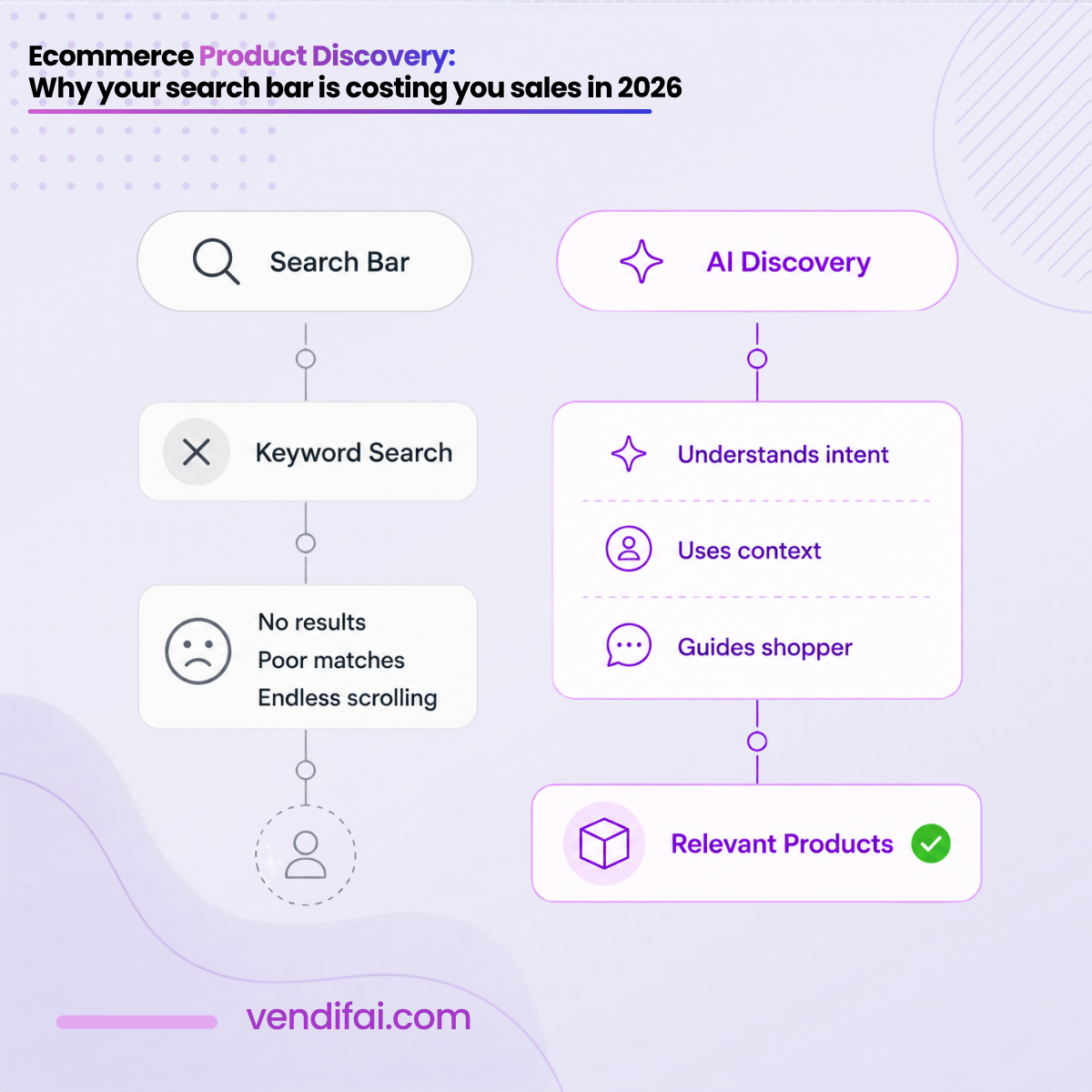 search bar is costing you sales