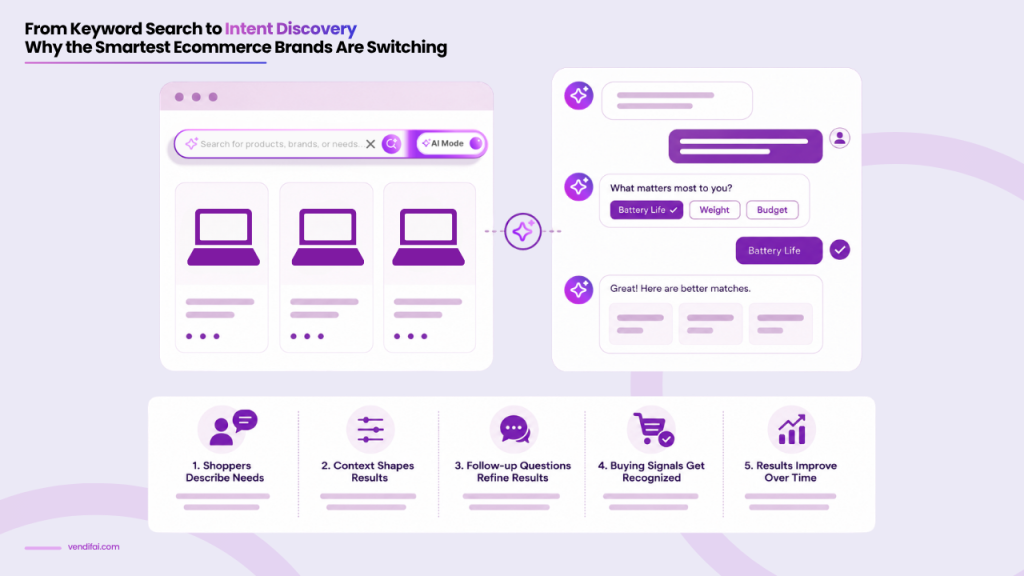 keyword search to intent discovery