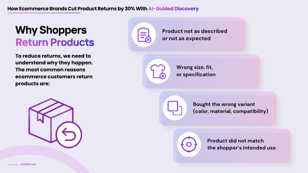 Ecommerce brands cut product returns