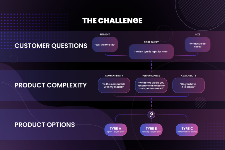 Challenge
