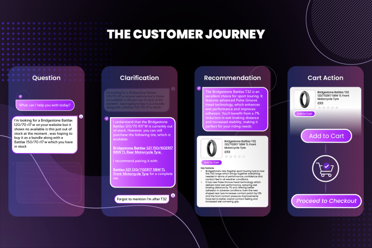 VendifAI Case Study 01 TyreTec Visuals 03 FunnelV3